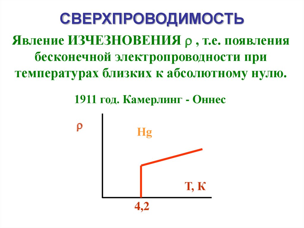 Зависимость сопротивления от температуры сверхпроводимость презентация