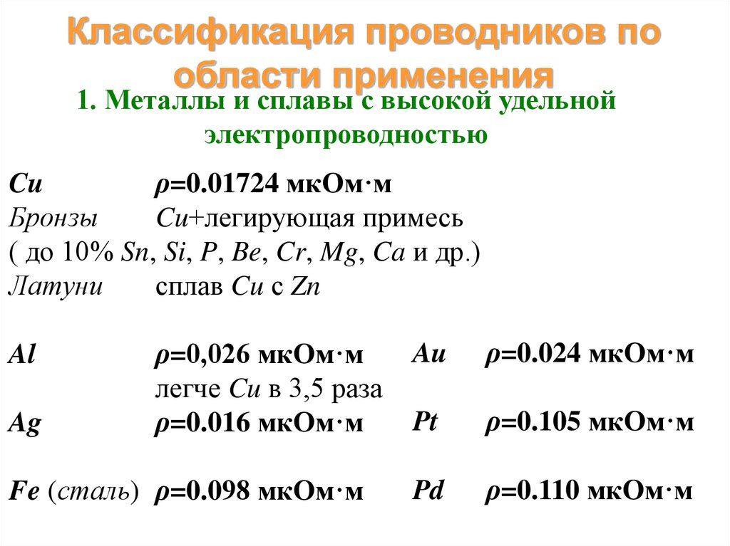 Классификация проводниковых материалов презентация