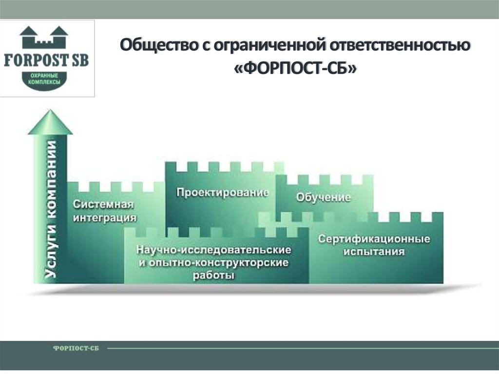 Общество ограниченной ответственностью отзывы. ООО Форпост. Форпост научный. Форпост-менеджмент». ООО проектная интеграция.