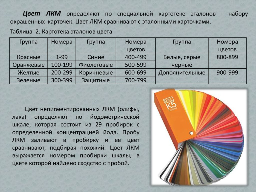 Руководство по качеству 2021 по новым требованиям