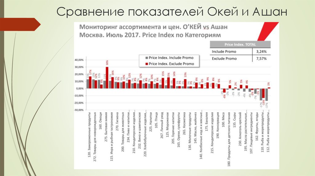 Сколько магазинов ашан