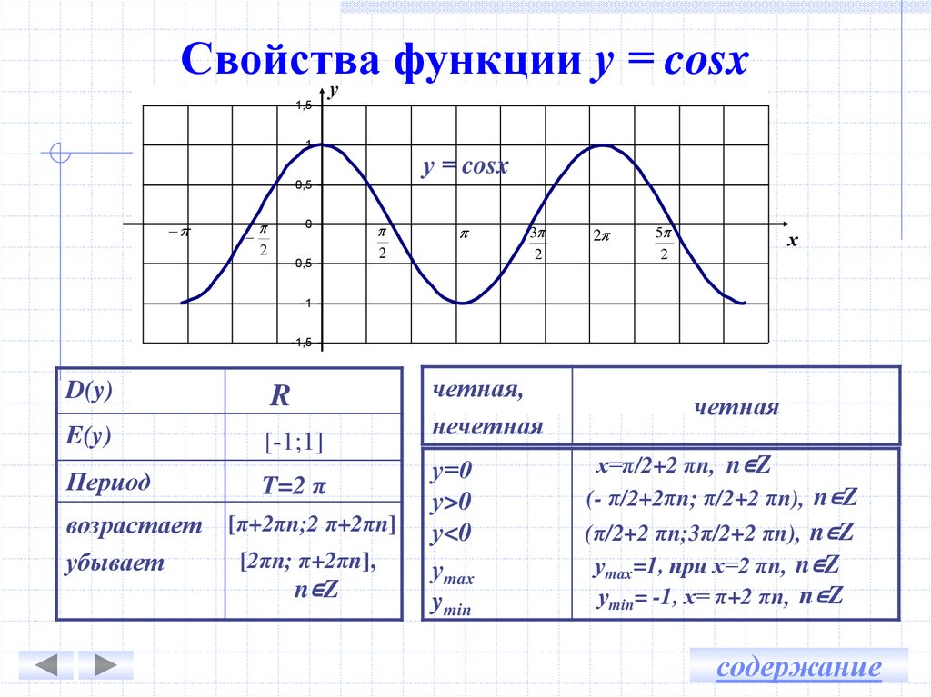 На рисунке изображен график функции f x cosx b