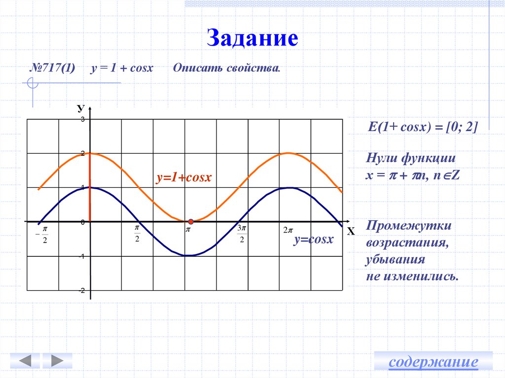 График 1. Функция y=cosx+1. График функции y=cos x-1. Cos x-1 график функции. Y cosx 1 график функции.