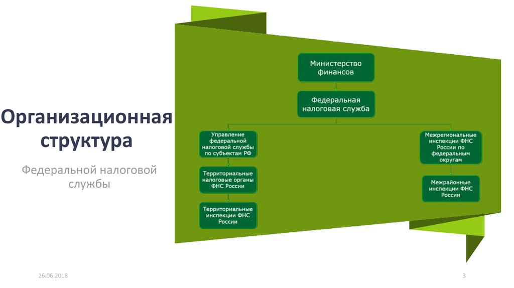 Организационная структура