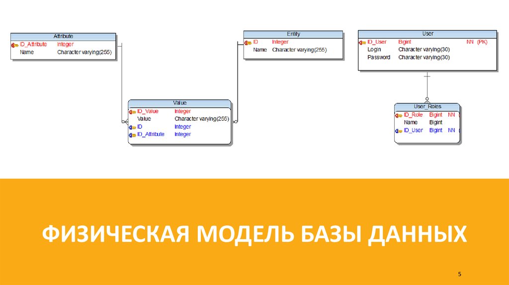 Character varying integer. Character varying integer