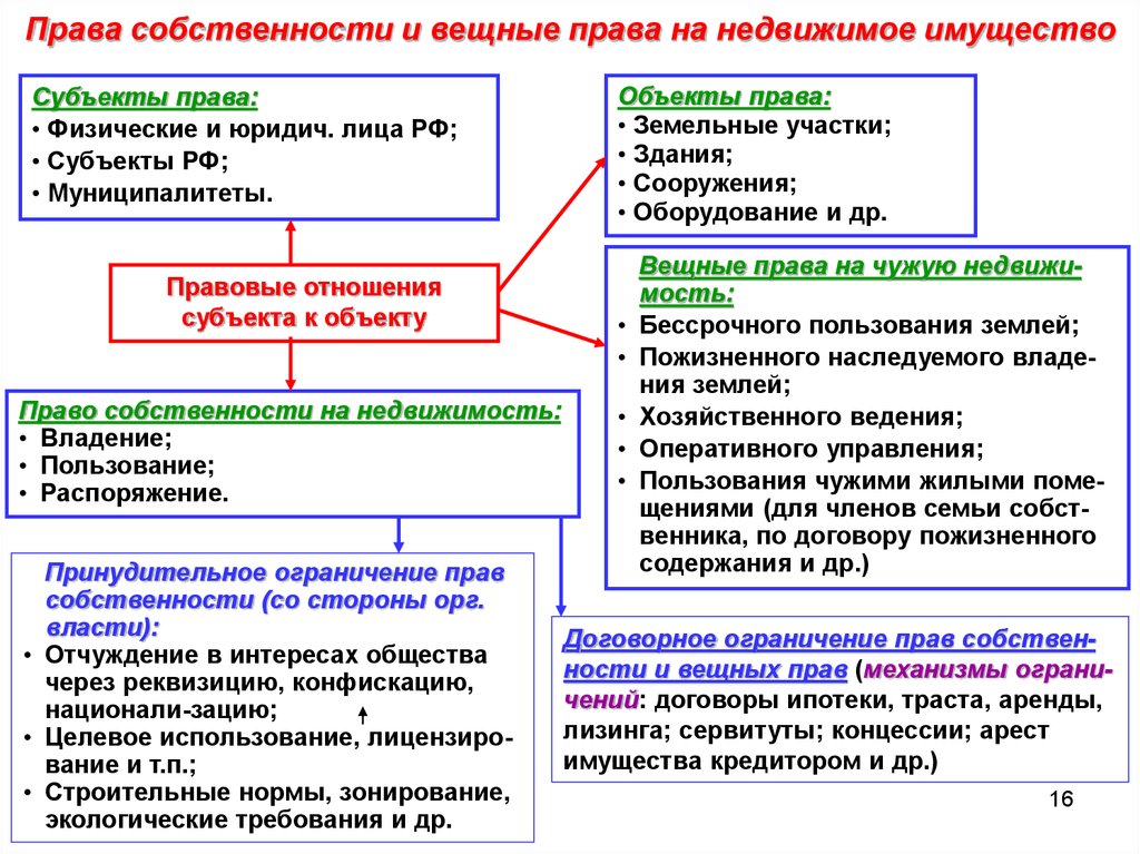 Объекты и субъекты проекта