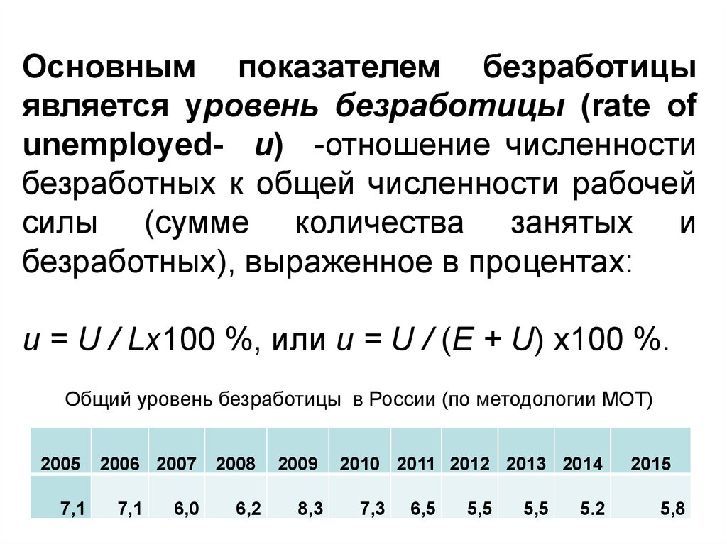 Рынок труда занятость и безработица презентация