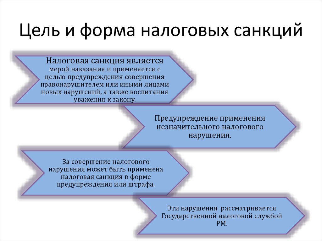 Налоговые санкции презентация