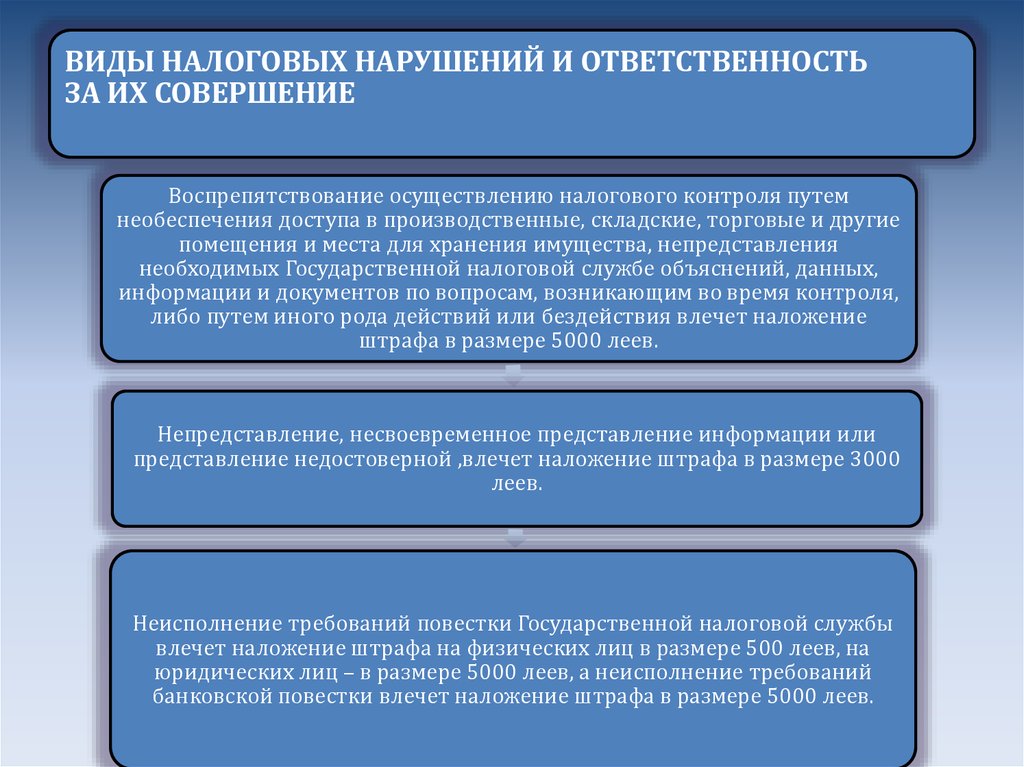 Налоговые нарушения