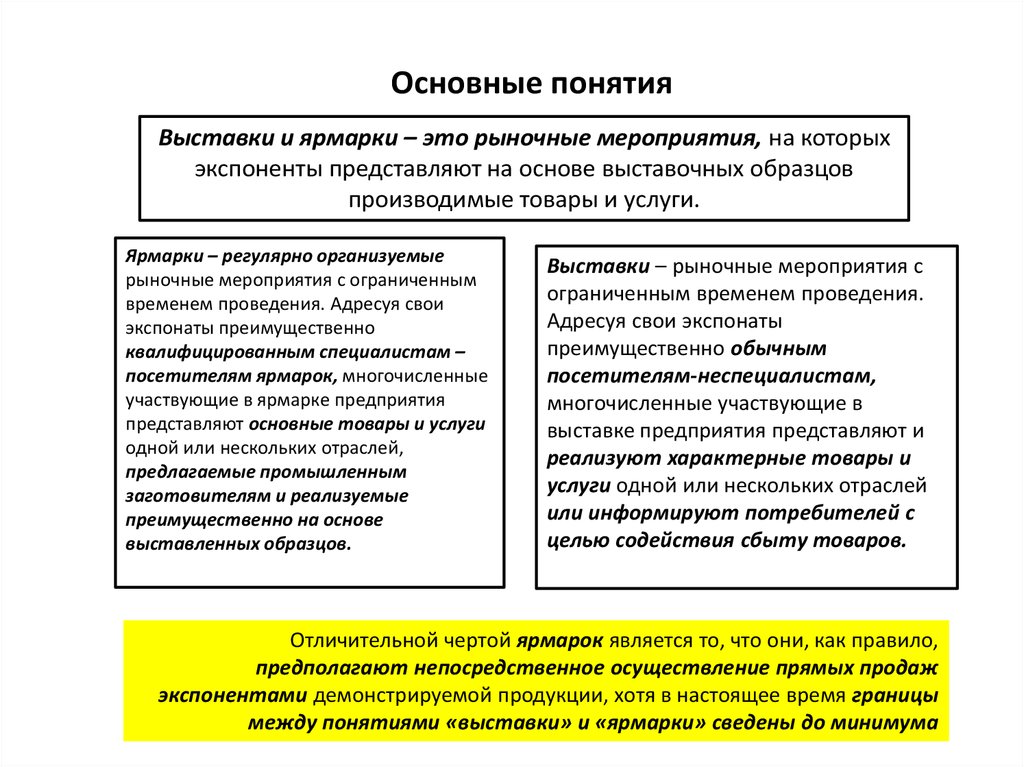 Существенным отличием. Основные понятия выставочной деятельности. Ярмарки и выставки отличия. Понятие, виды выставок и ярмарок. Ярмарка и выставка различия.