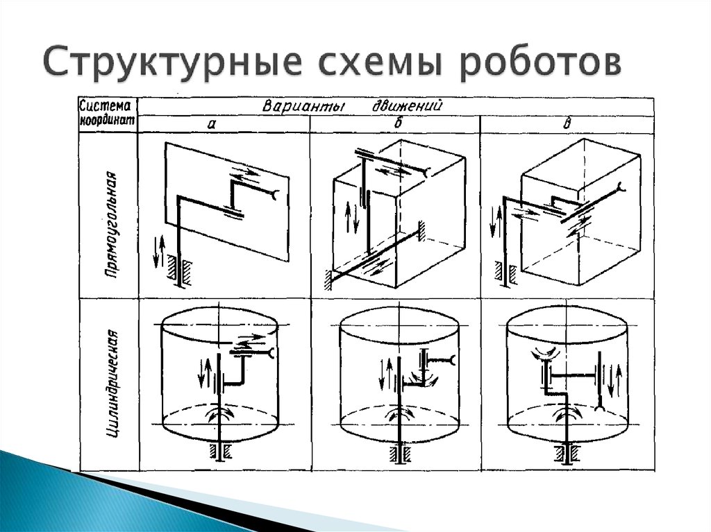 Схема робота манипулятора