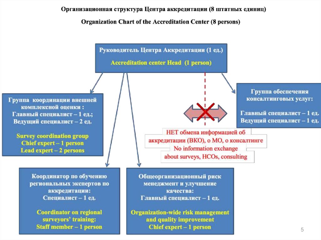 Первичная аккредитация москва