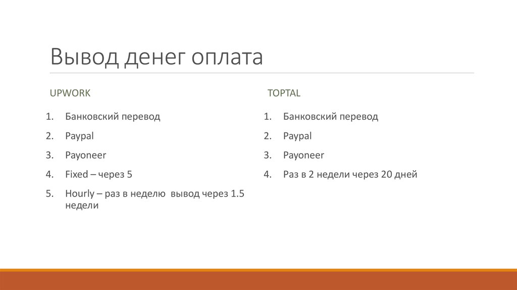 Вывод денег оплата