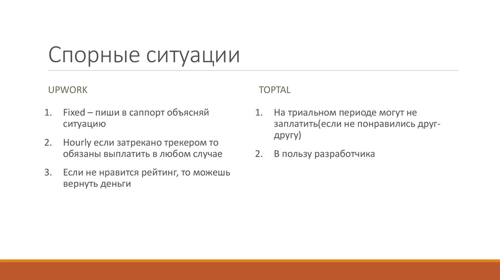 Спорные ситуации