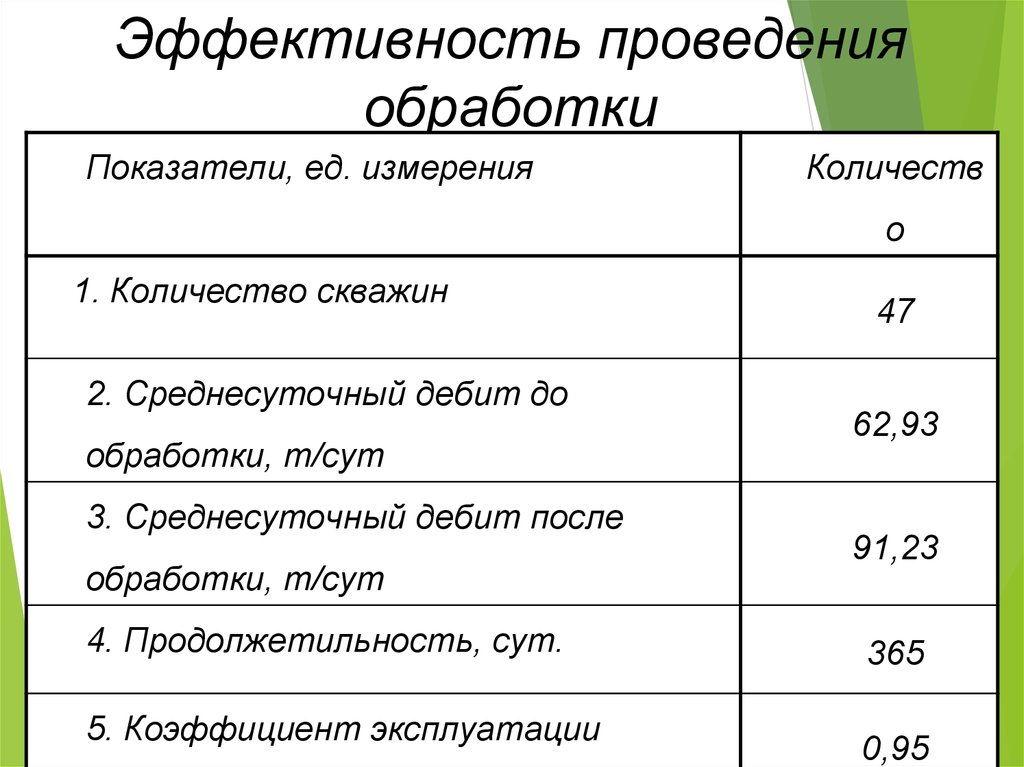 Методы борьбы с аспо презентация