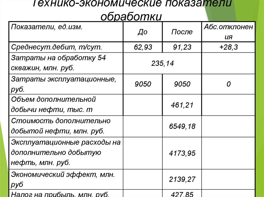 Методы борьбы с аспо презентация