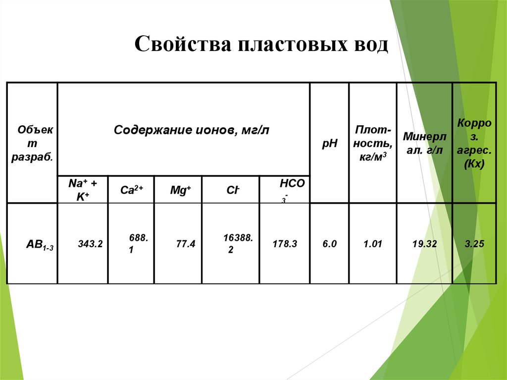 Методы борьбы с аспо презентация