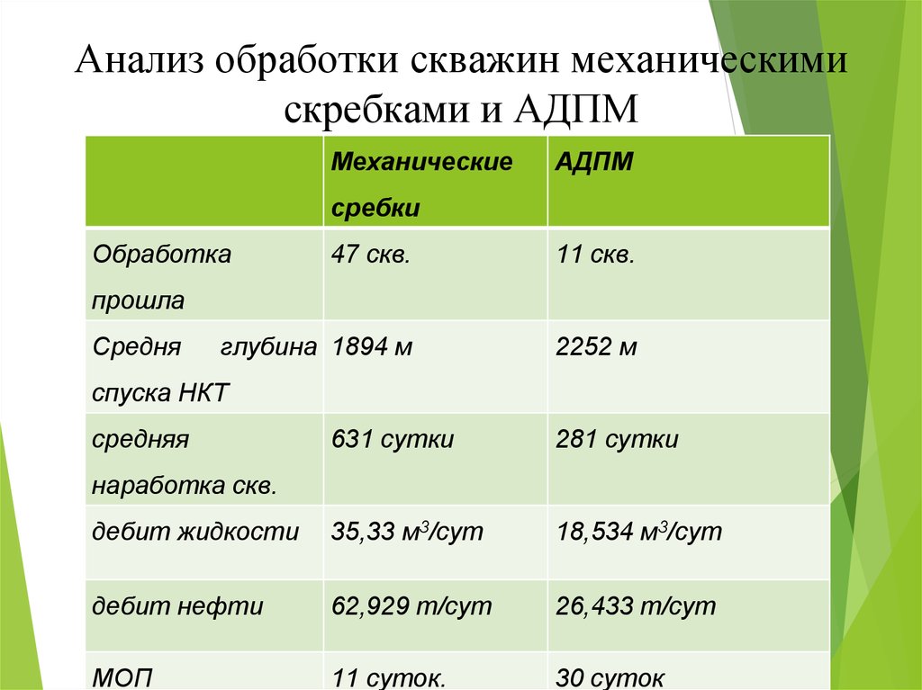 Методы борьбы с аспо презентация