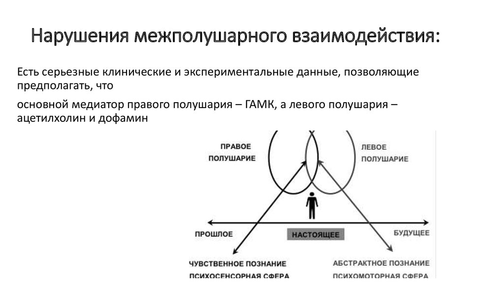 Нарушение взаимодействия. Межполушарное взаимодействие. Нарушение межполушарного взаимодействия у детей. Межполушарные взаимоотношения. Основные принципы межполушарного взаимодействия.