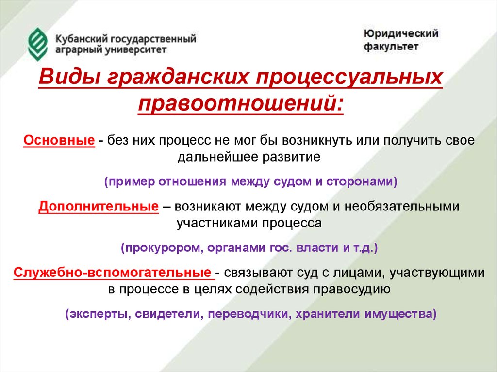 Отношения возникающие между. Виды гражданско процессуальных отношений. Гражданские процессуальные правоотношения. Виды процессуальных правоотношений. Процессуальные правоотношения примеры.