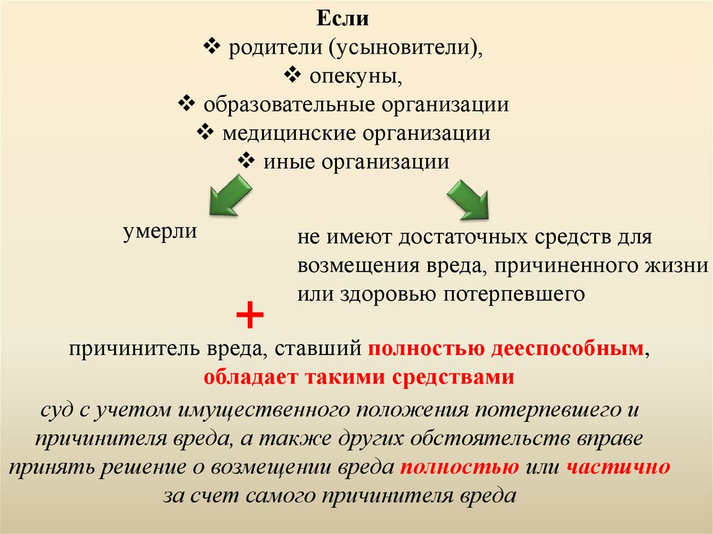 Возмещение вреда причиненного несовершеннолетними детьми