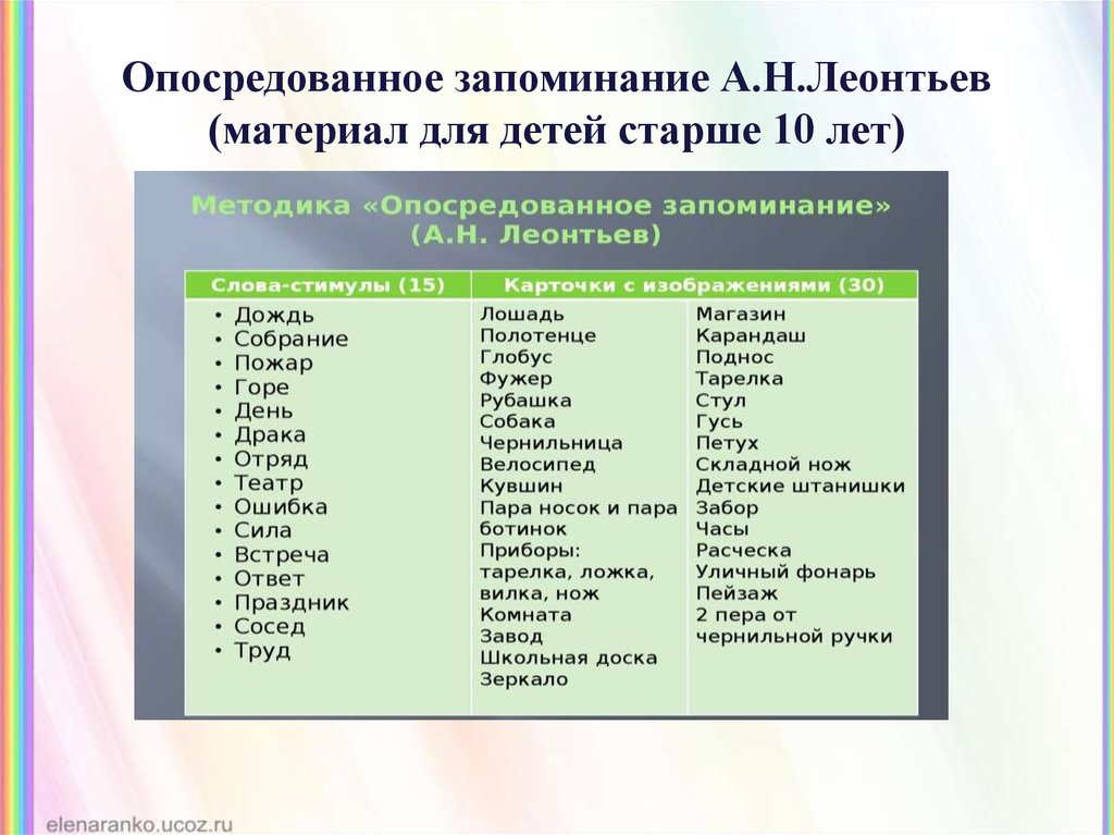 Запоминание по леонтьеву