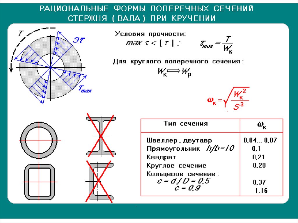 Схема поперечного сечения