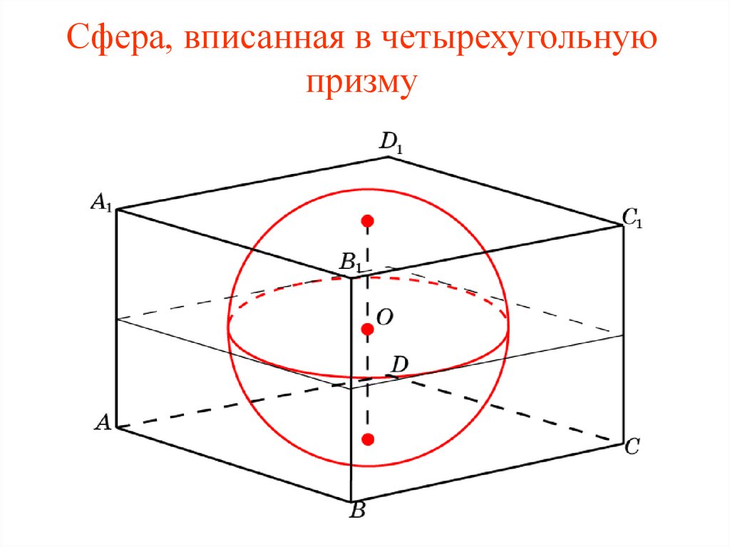 Прямоугольный параллелепипед описан около сферы 5. Прямоугольный параллелепипед описан около единичной сферы. Сфера около Призмы радиус сферы. Прямоугольный параллелепипед описан описан около единичной сферы. Прямоугольный параллелепипед описан вокруг сферы.