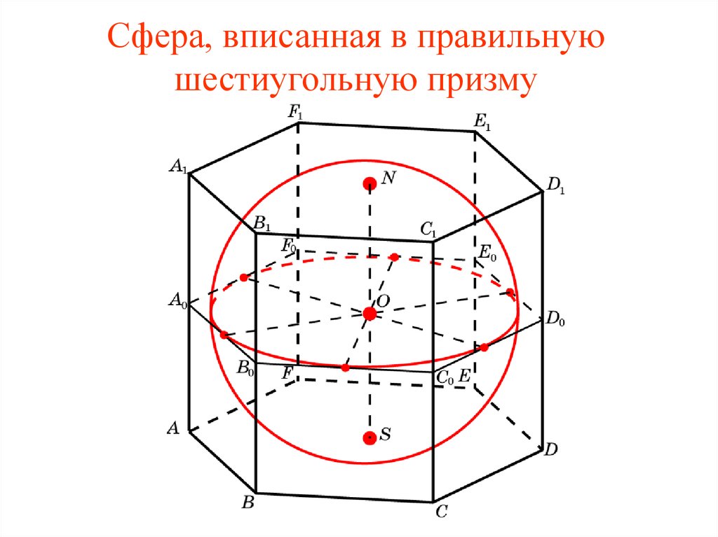 Вписанная сфера. Правильная шестиугольная Призма описанная около сферы. Правильная шестиугольная Призма вписана в шар. Изобразите сферу описанную около правильной шестиугольной Призмы. Сфера описанная около правильной Призмы.