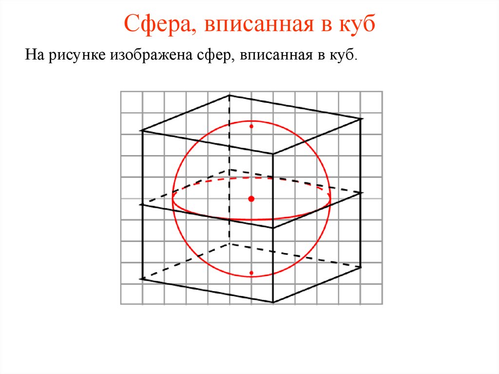 Сфера описана около куба. Сфера описанная вокруг Куба. Сфера описанная около Куба рисунок. Куб вписанный в сферу. Куб вписан в шар.