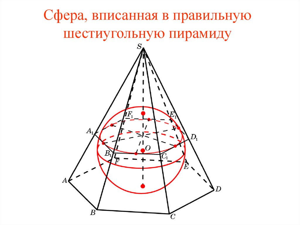 Сферу можно вписать. Шар вписанный в шестиугольную пирамиду. Сфера описанная около правильной четырехугольной пирамиды. Сфера вписанная в шестиугольную пирамиду. Сфера описанная около шестиугольной пирамиды.