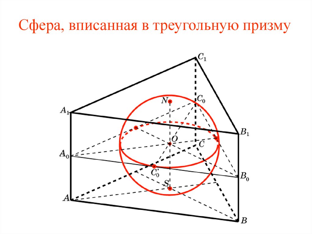 Около сферы радиуса. Сфера описанная около правильной треугольной Призмы. Радиус сферы описанной около Призмы. Сфера вписанная в треугольную призму. Радиус вписанной сферы в правильную треугольную призму.