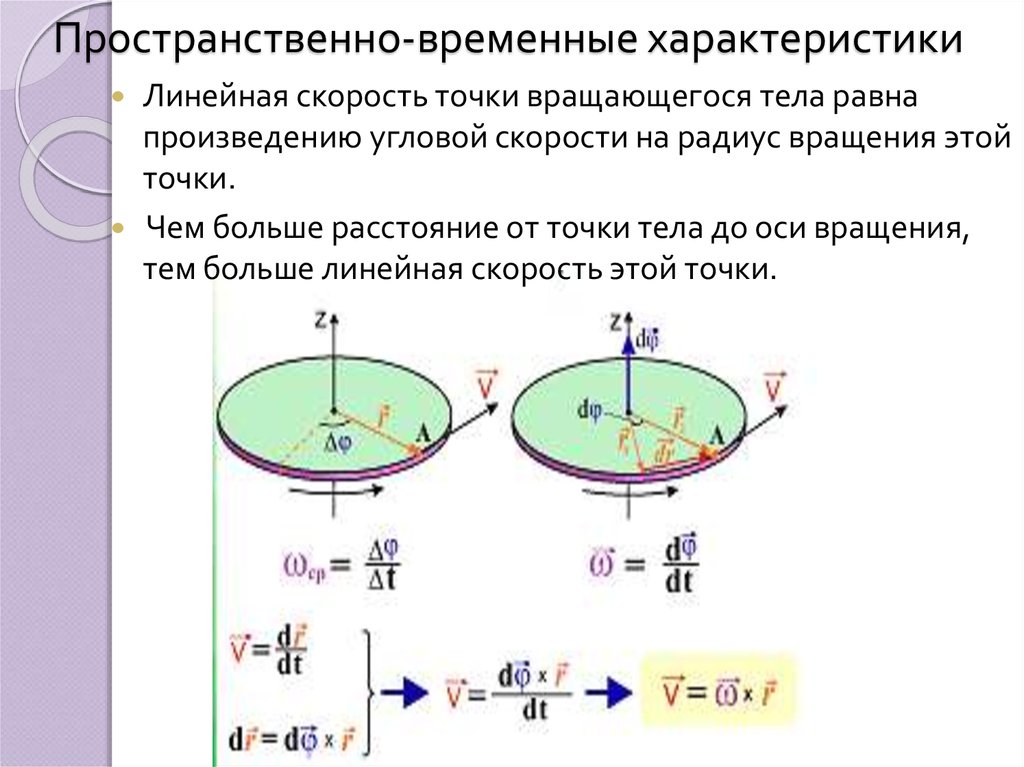 Угловое перемещение ускорение