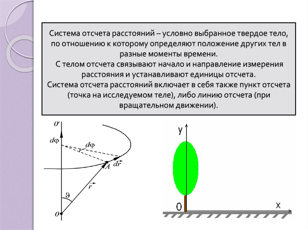 Точка отсчета расстояний. Тело отсчета расстояний это. Отсчет расстояния. Начало отсчета километража. Единицы отсчета расстояния.