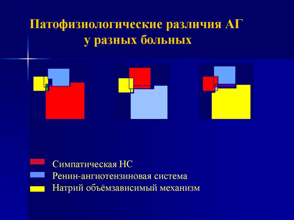 Различают ag