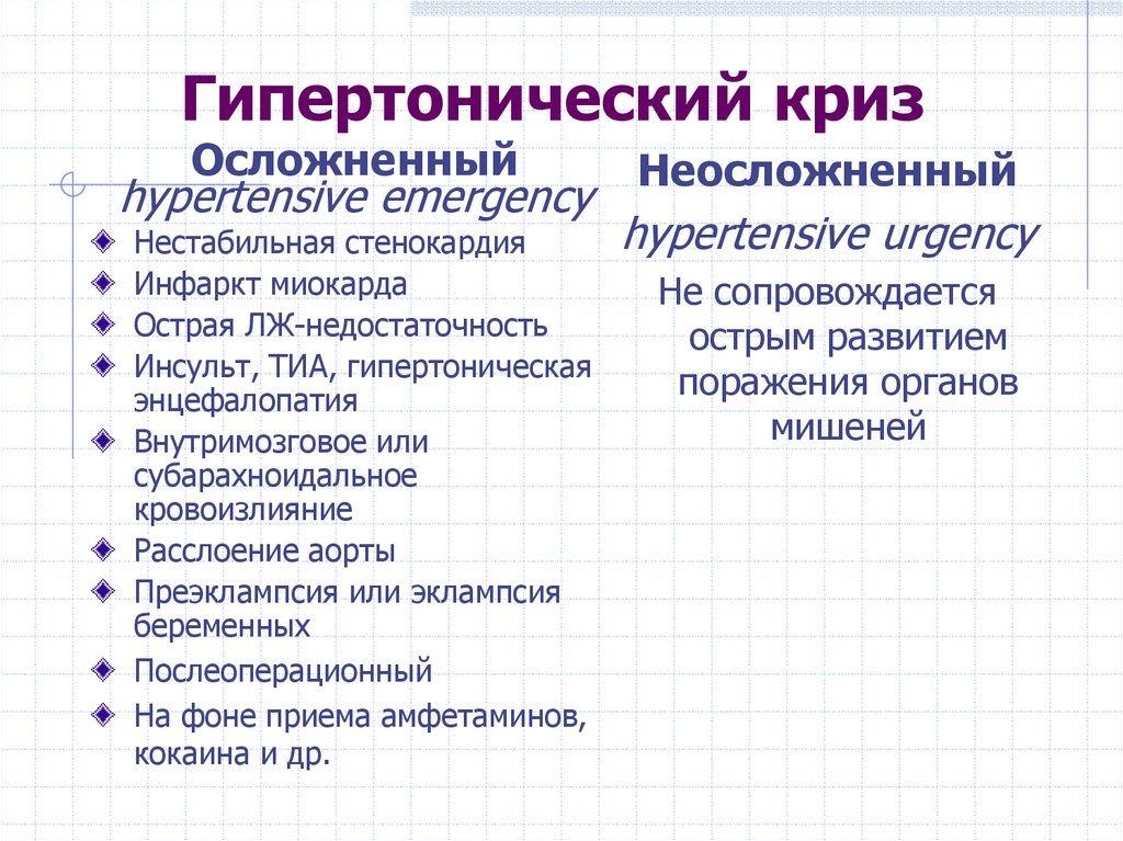 Гипертонический криз осложнения. Клинические проявления осложненного гипертонического криза. Осложнённый гипертонический кри. Гипертонический криз осложненный осложнения. Осложнения гипертензивного криза.