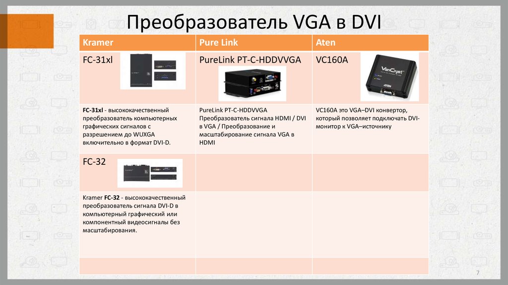 Преобразователь VGA в DVI