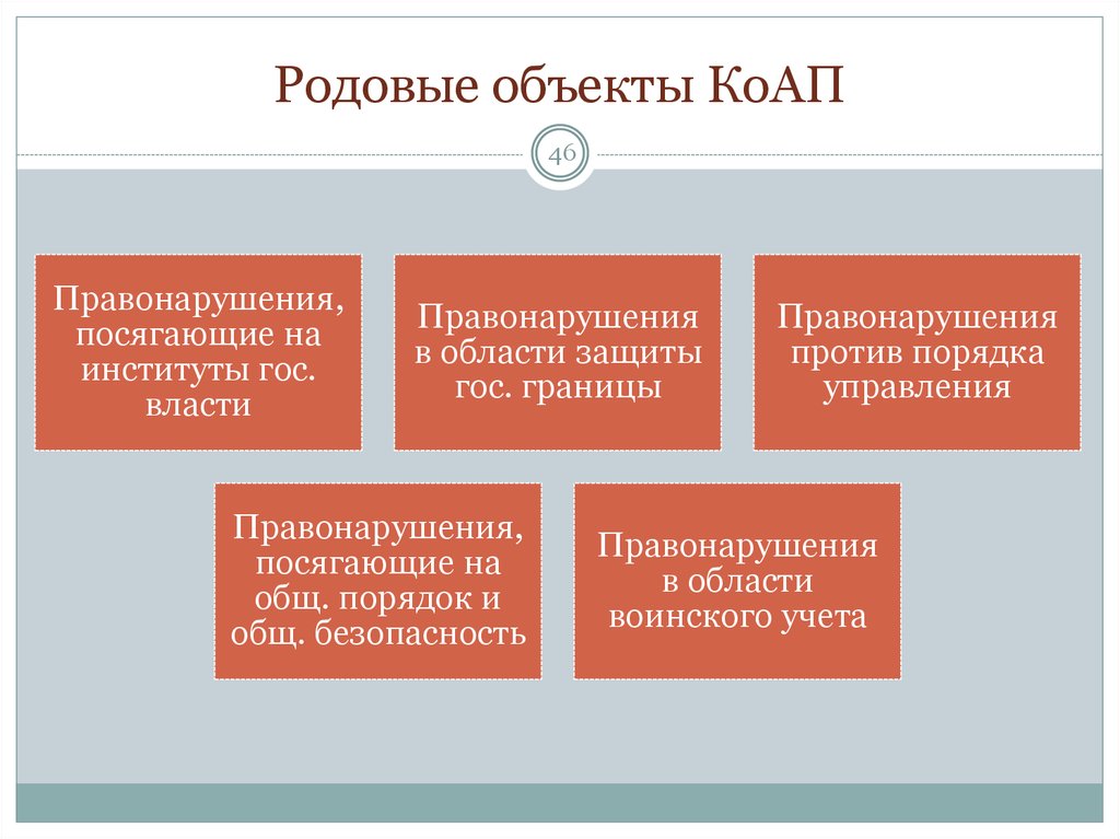 Объект отсутствует. Способы организации рабочего пространства. Принципы организации рабочего пространства. Этапы организации эффективного рабочего пространства. Родовые объекты правонарушения.