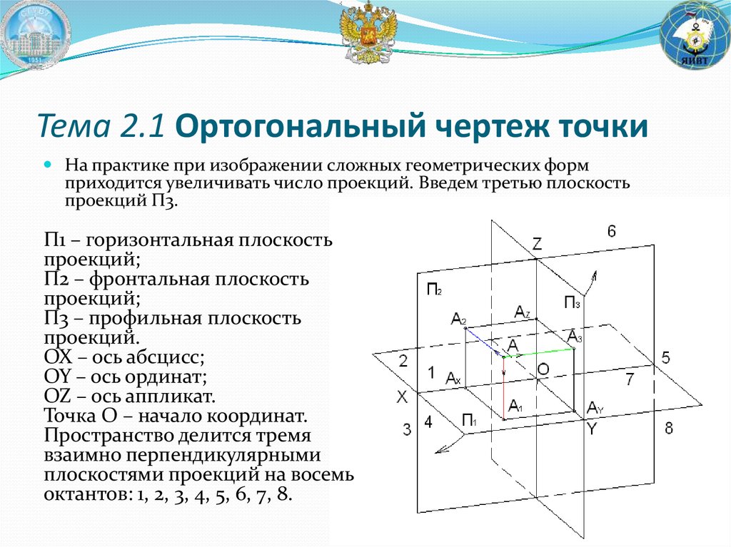 Проекция точек на чертеже