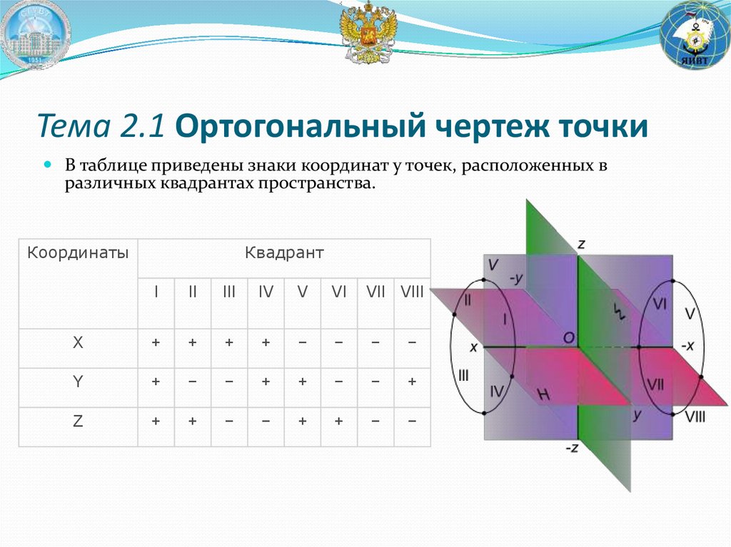 Ортогональные центральные композиционные планы