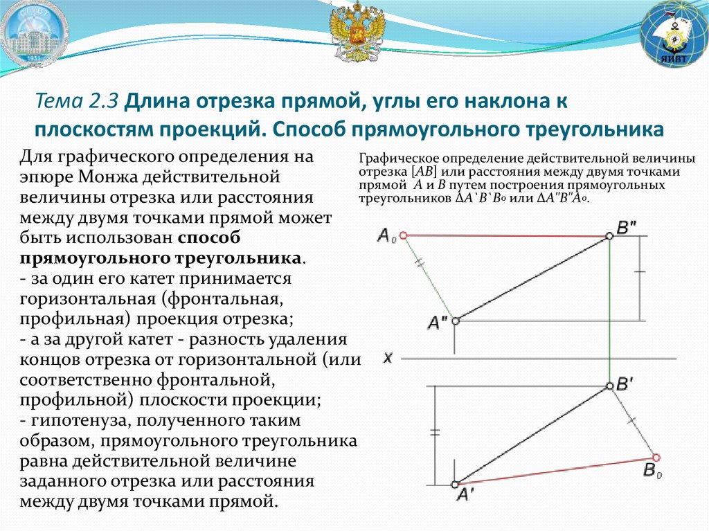 Длина отрезка прямой