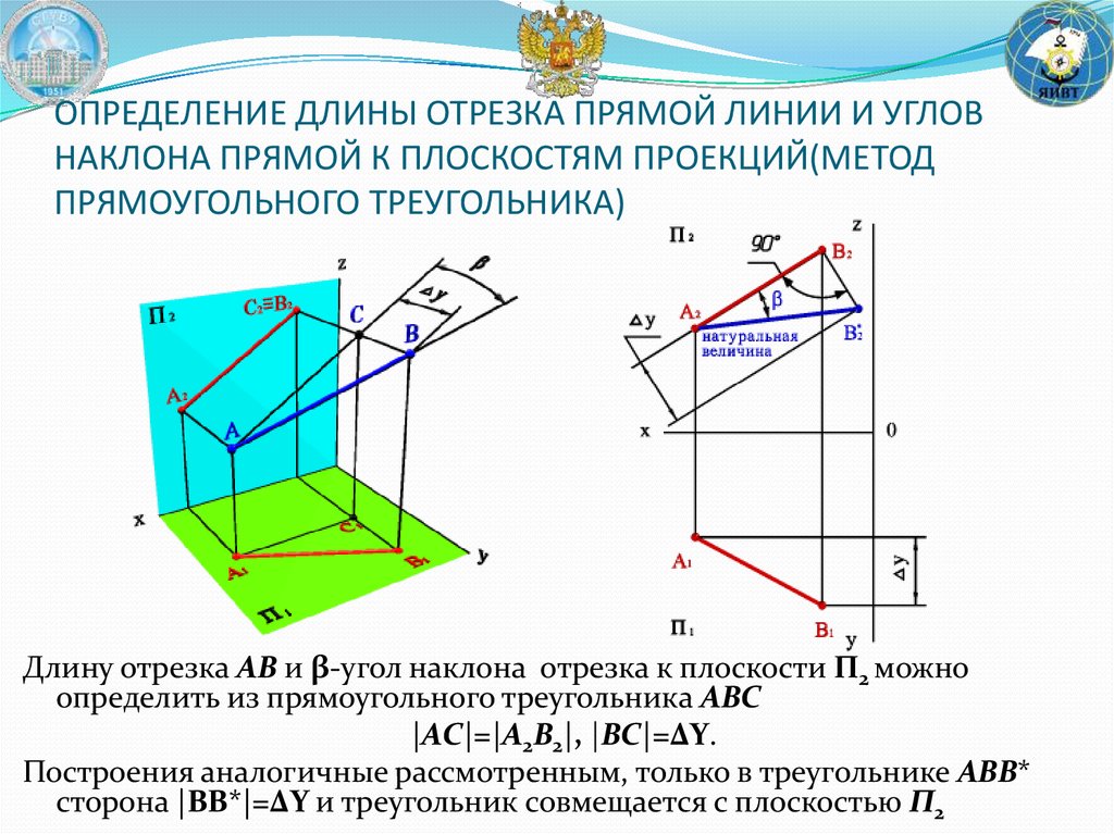 Проецирующее положение прямой