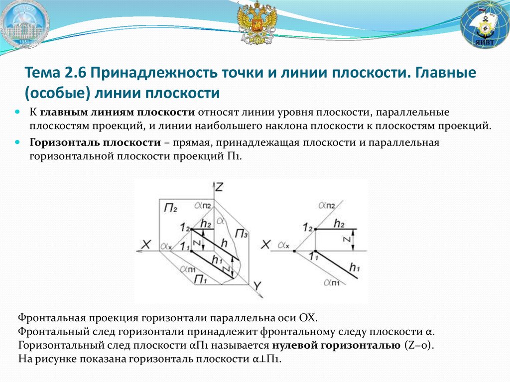 План железнодорожной линии это проекция