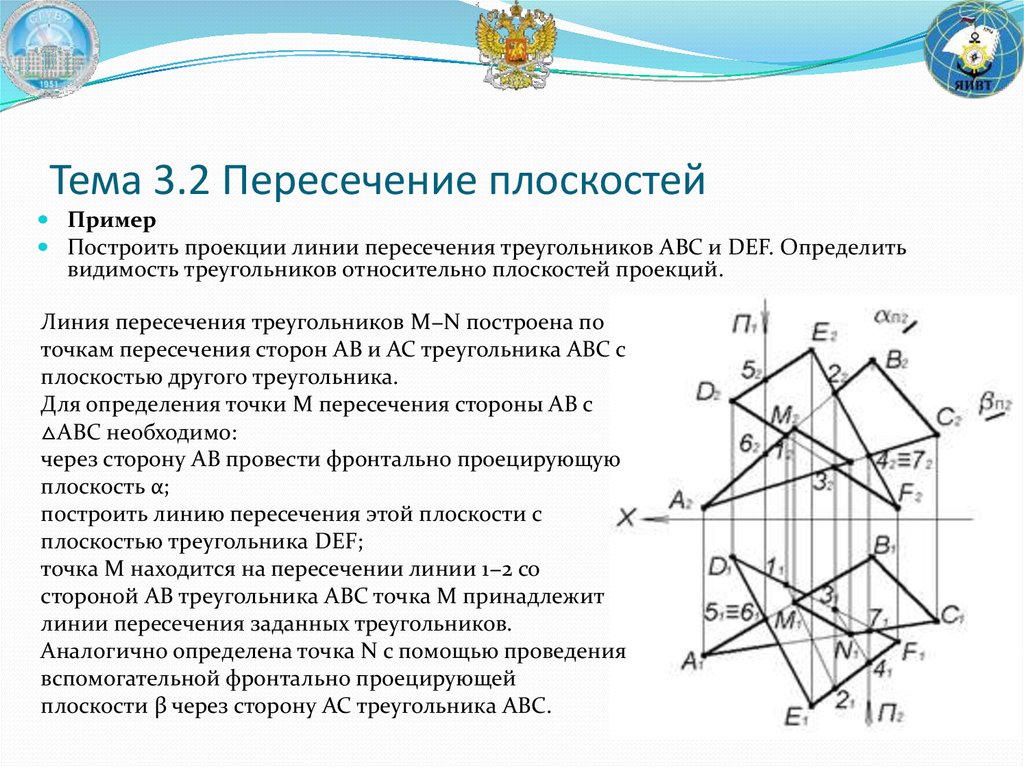 План железнодорожной линии это проекция