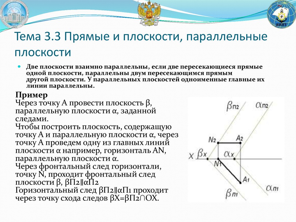 Найти плоскость параллельную 2 прямым