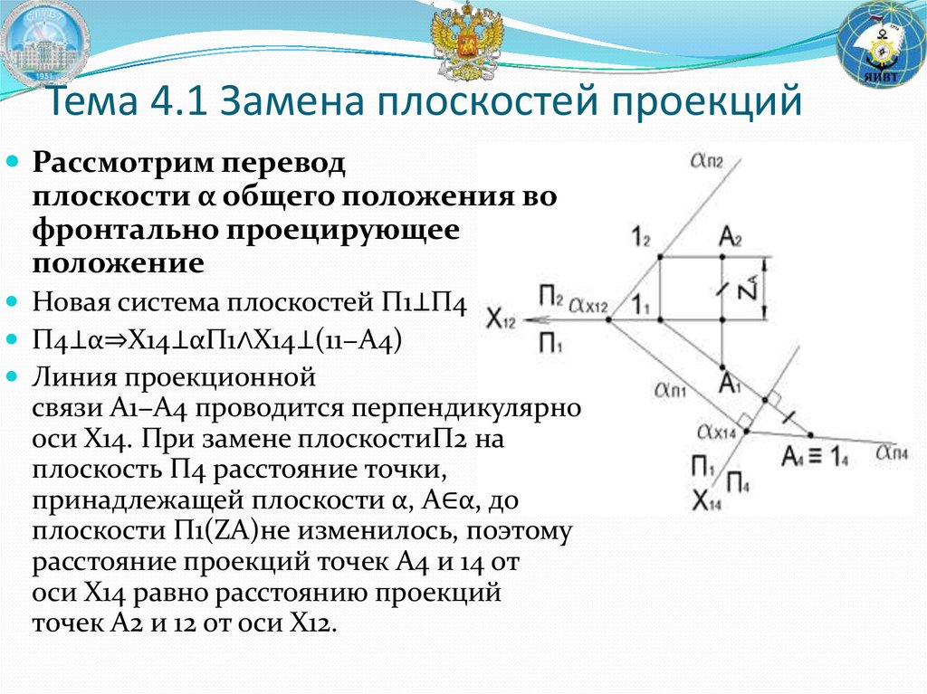 Выбери точку которая принадлежит оси x