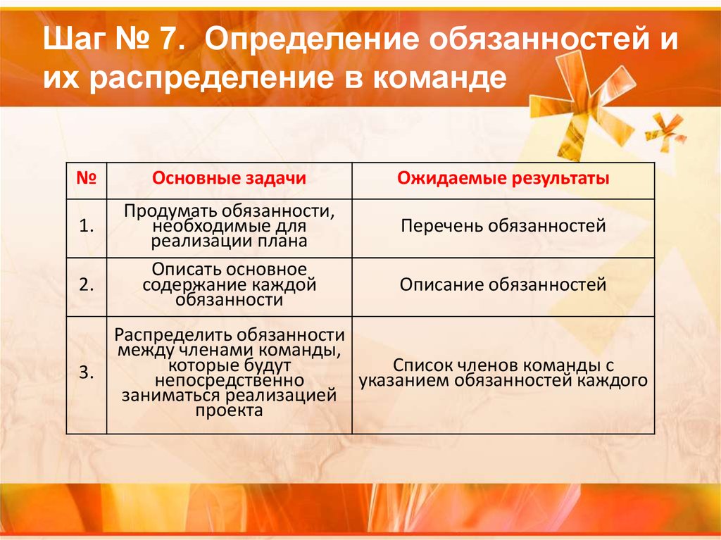 Определить обязанность. Распределение обязанностей в команде. Распределение ответственности в команде. Распределение ролей и обязанностей в проекте. Распределение обязанностей в фирме.