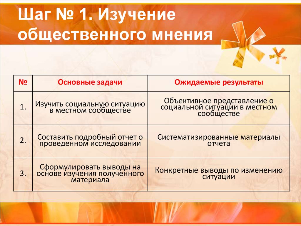 Изучение общественного мнения. Формы изучения общественного мнения. Цели изучения общественного мнения. Технологии изучения общественного мнения.