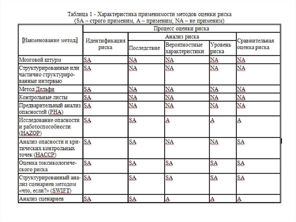 Анализ сценариев проекта