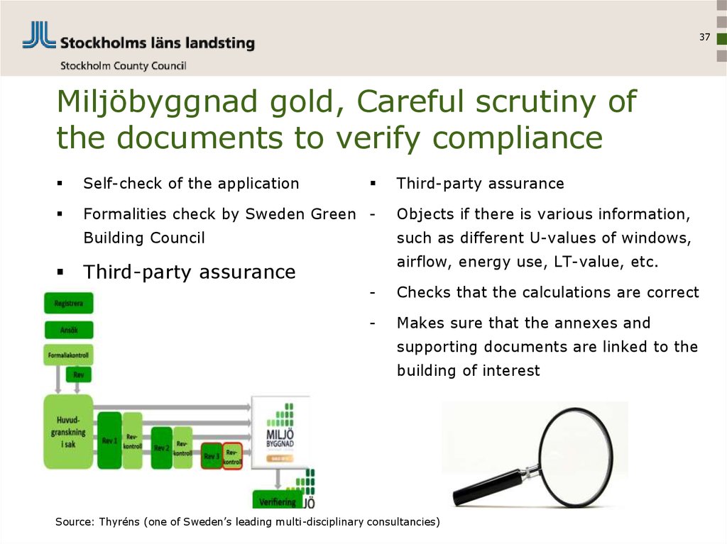 Miljöbyggnad gold, Careful scrutiny of the documents to verify compliance